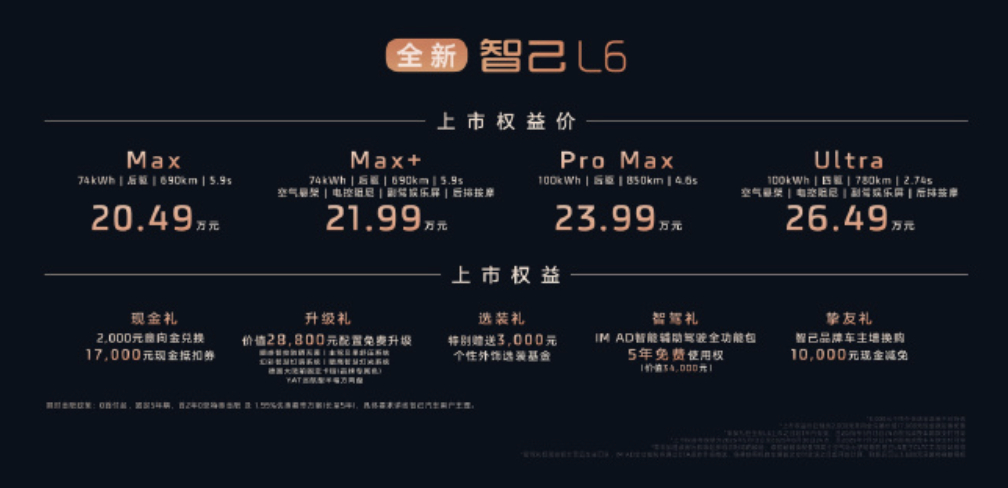 全新智己L6价格 20万预算想买智能轿车，挑花了眼？这年头车企没点“黑科技”都不