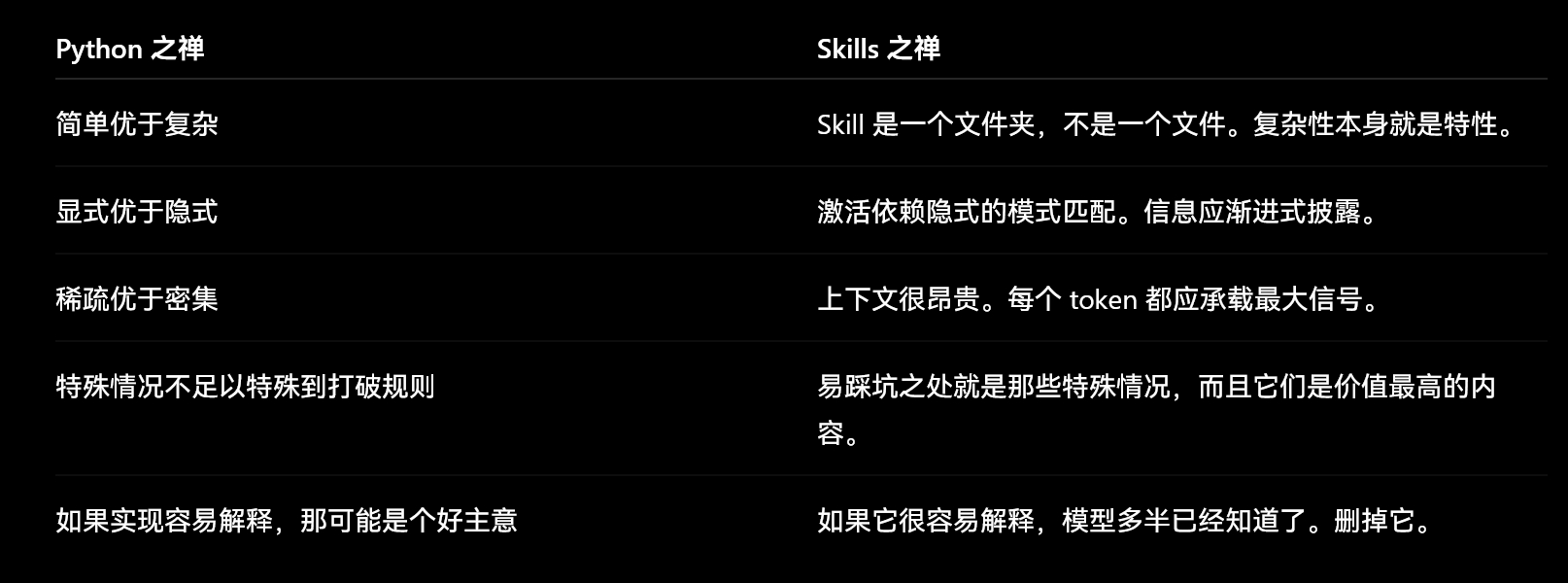 优秀工程师不一定能写出优秀的Skill来，Perplexity公开了他们内部工程