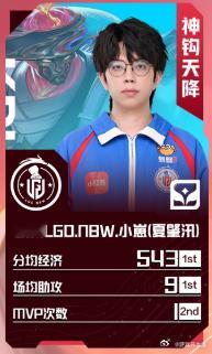 2026夏季赛第二周最佳阵容各路绝活哥齐聚第二周最佳，雷霆万钧上路搭配零阵亡野核