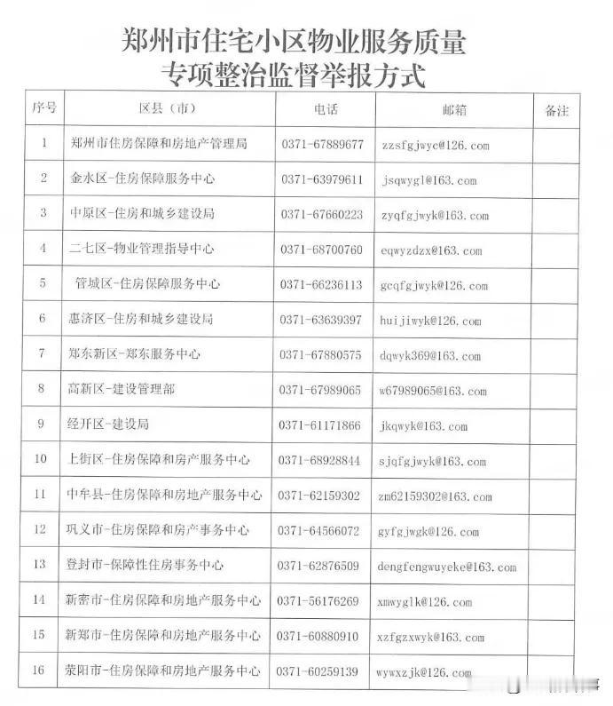 时下郑州似乎开始整顿小区物业乱象了！对于一些不称职的物业进行了公开曝光，并把官方