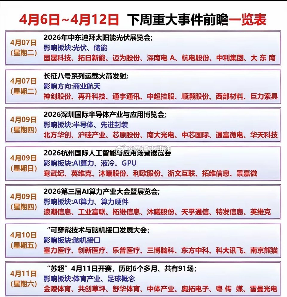 4月6日-12日A股重大事件前瞻：7大催化全梳理核心概览：下周（4.6-4.12