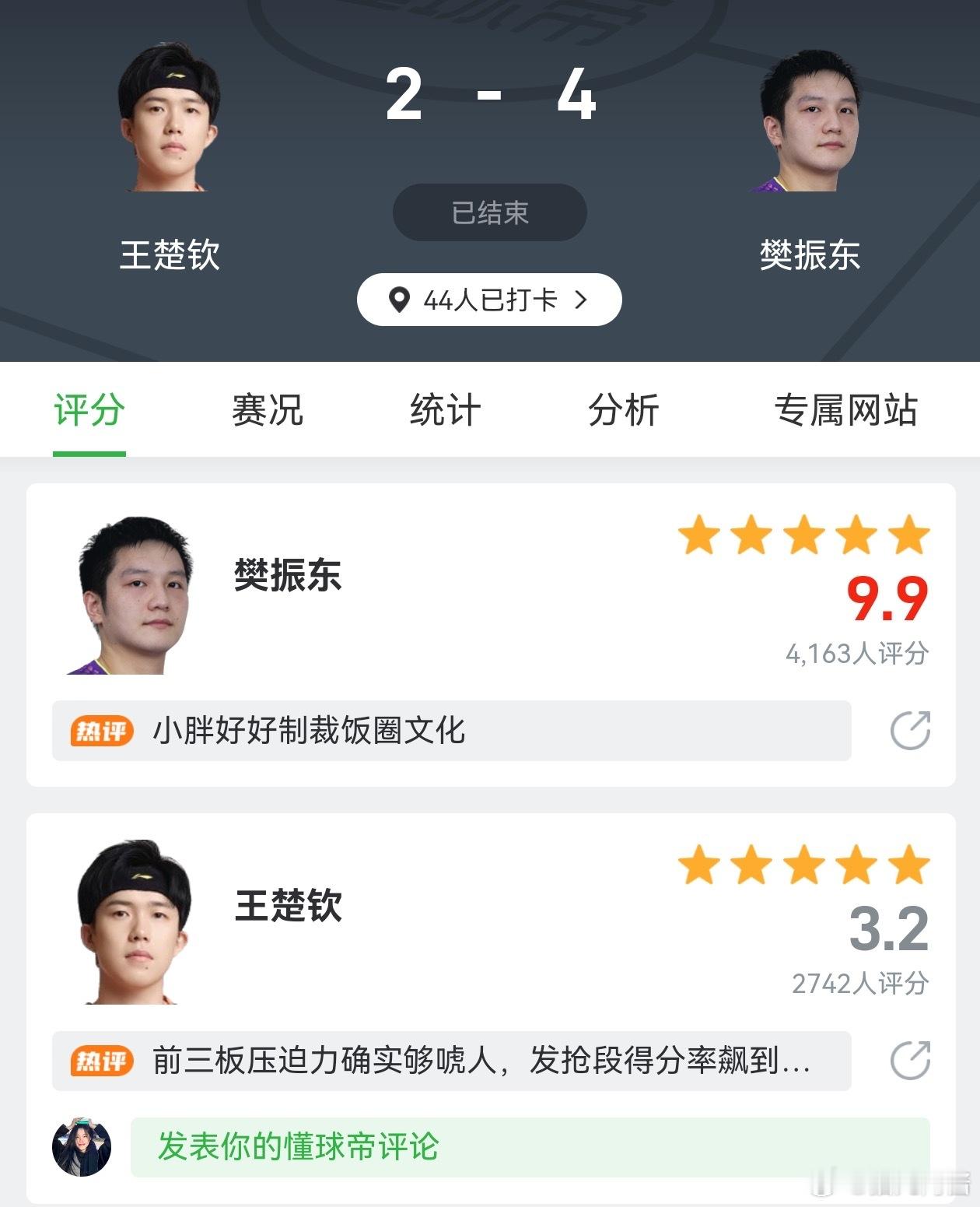 懂球帝的球迷太过分了吧，每次都故意给王楚钦投低分，低分就算了，每次非要卡3.2？