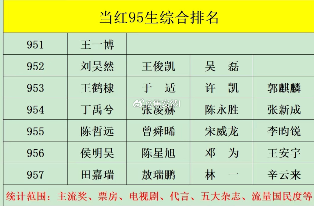 其实可以把其他95生都踢出去的[允悲] ​​​