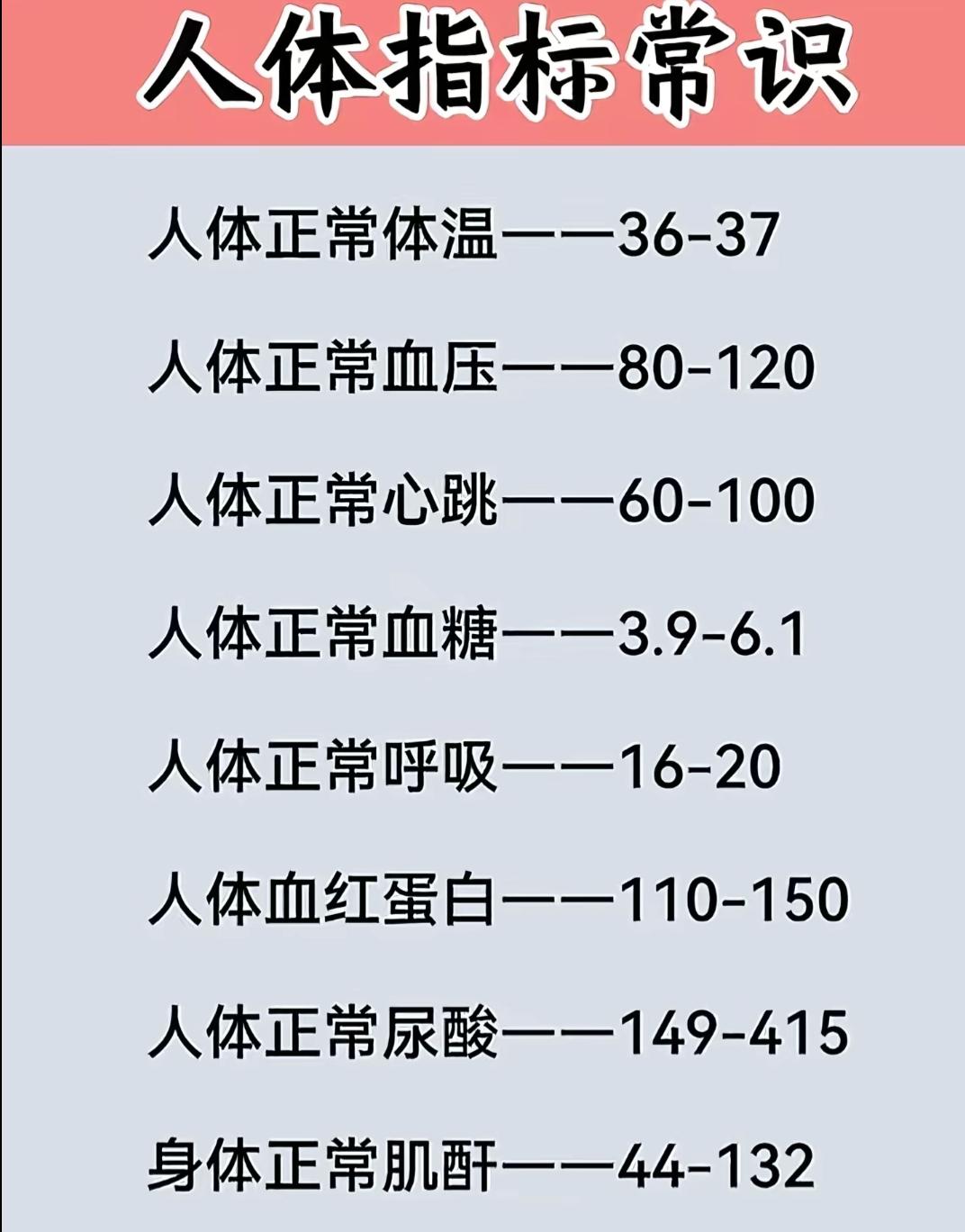 这张图列出了人体各项正常指标范围。看看你的身体状况，指标都正常吗？健康第一。开心