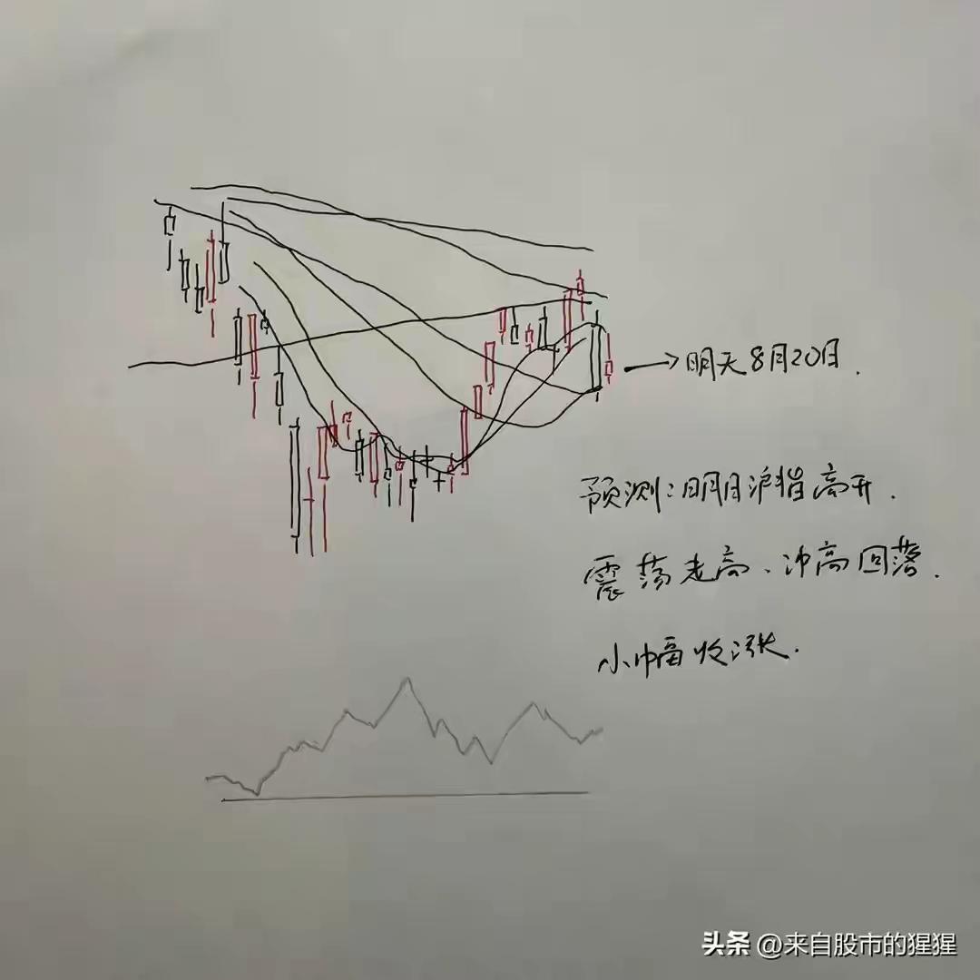 8月20日（周四）。昨天股市受外围等因素影响，a股大盘出现了低开震荡大跌行情，看