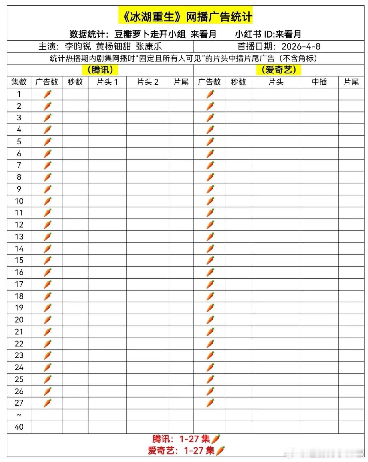 这……🥕吃不完，真的吃不完 