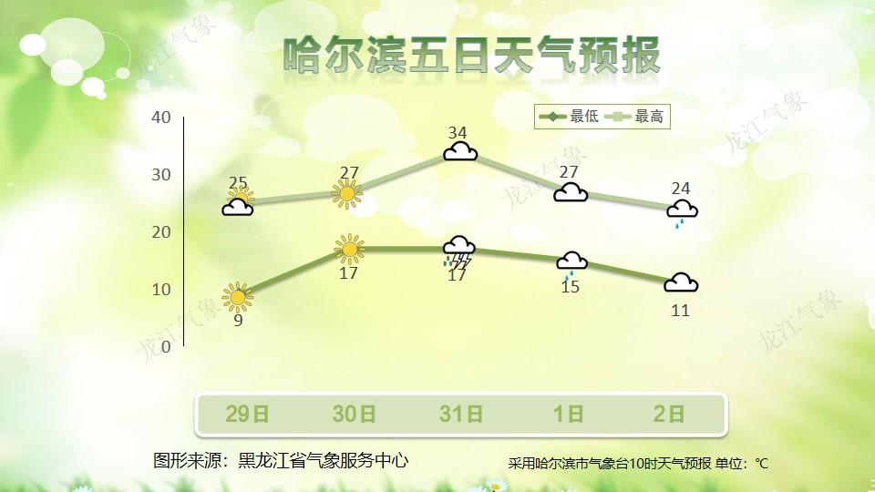 我省强对流天气多发！阵风最高12级，局地或现龙卷

未来几天，我省强对流天气多发