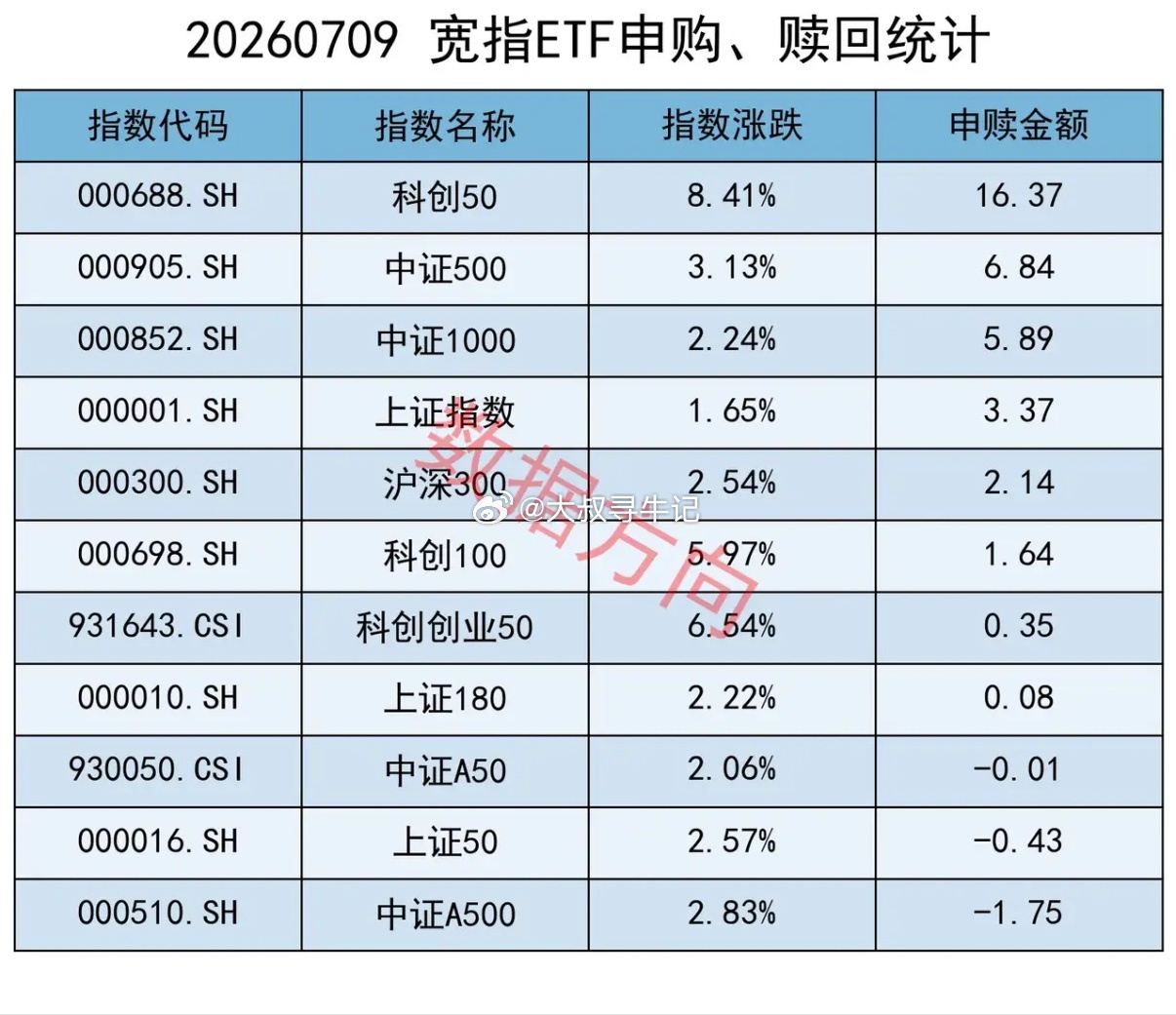 燧原科技IPO获批，长鑫科技下周申购，科创板IPO密集来袭 国务院印发《"十五五