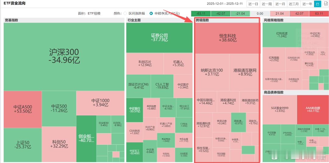 港股流动性危机？我也不敢加仓了~按道理，美联储都降息了，港股应该止跌的，没想到今
