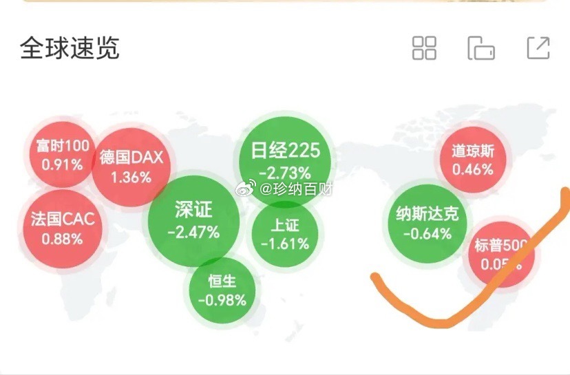 一觉醒来，苹果大涨，芯片半导体汽车大跌，房地产和材料领涨市场情绪整体偏谨慎，地缘