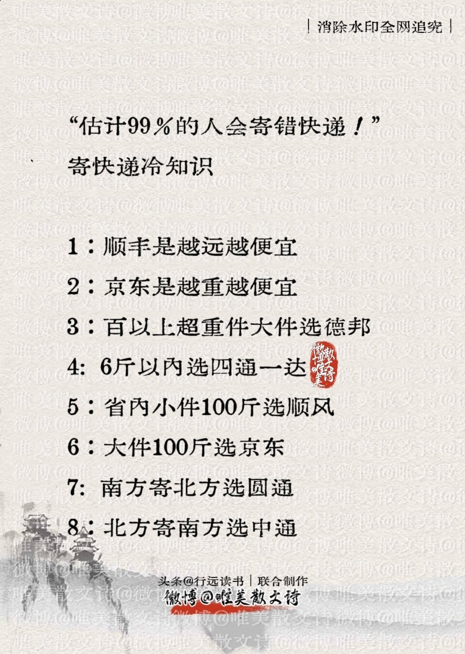 “估计99％的人会寄错快递！”寄快递冷知识1：顺丰是越远越便宜2：京东是越重越便