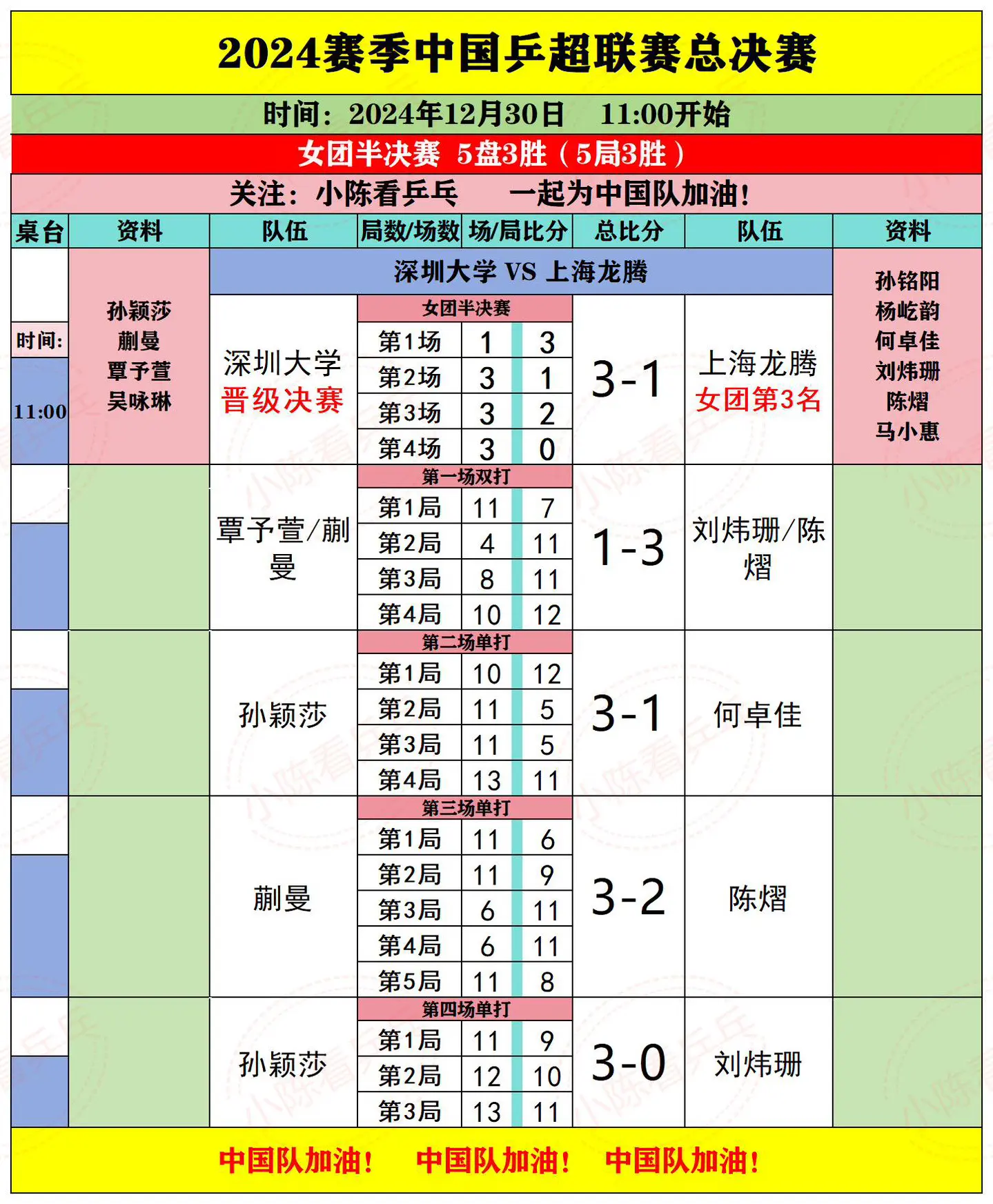 2024乒超联赛女团半决赛深大3:1上海。2024中国乒超联赛12月3...