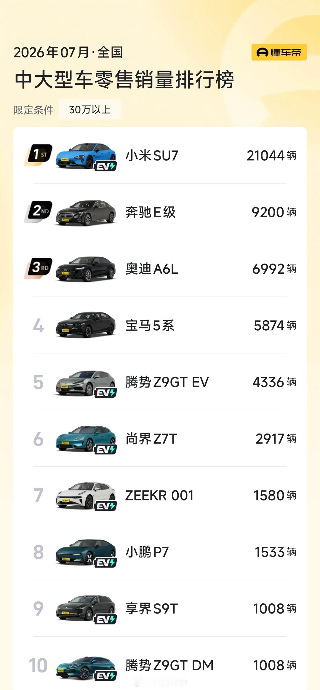 奔驰 E300 和蔚来 ES8 怎么选？刚和一个装修公司老板聊天，老板问的问题！