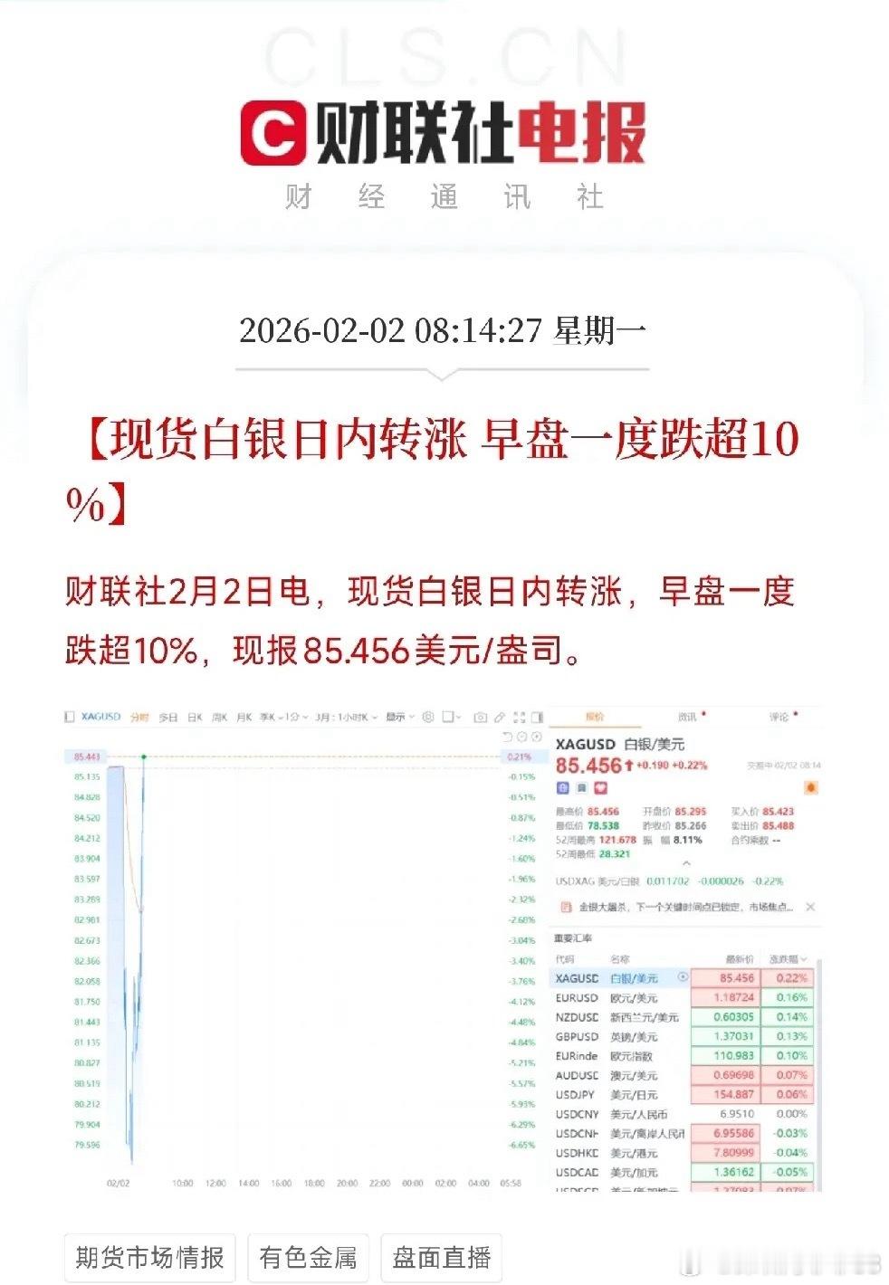 白银上演绝地反击：周五一度下滑36%，今早转涨12%，投资白银期货被反复摩擦今天