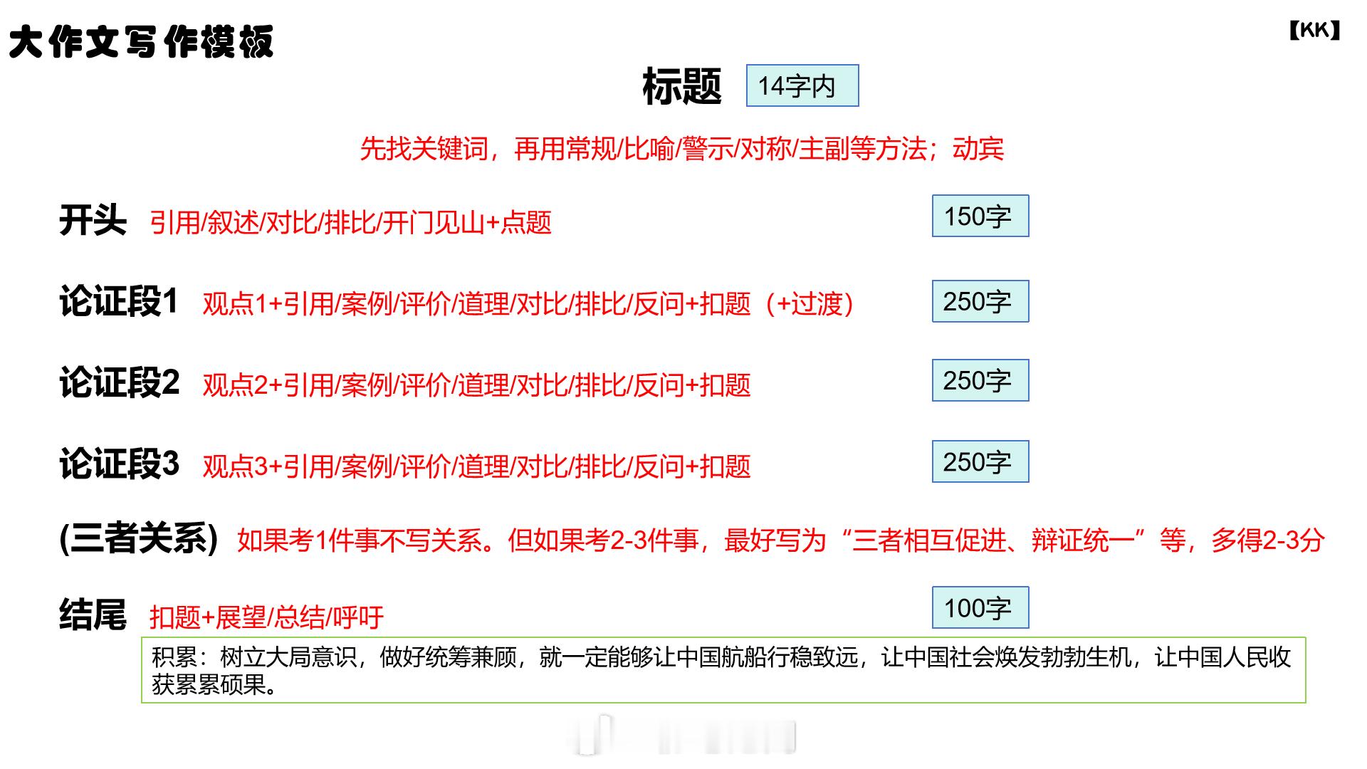 申论学习笔记回顾[送花花]包括单一题、综合题、公文题、大作文等决战公考公务员考试