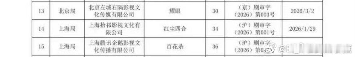 耀眼下证关晓彤李昀锐《耀眼》终于下证了，静候定档关晓彤李昀锐耀眼下证耀眼下证了