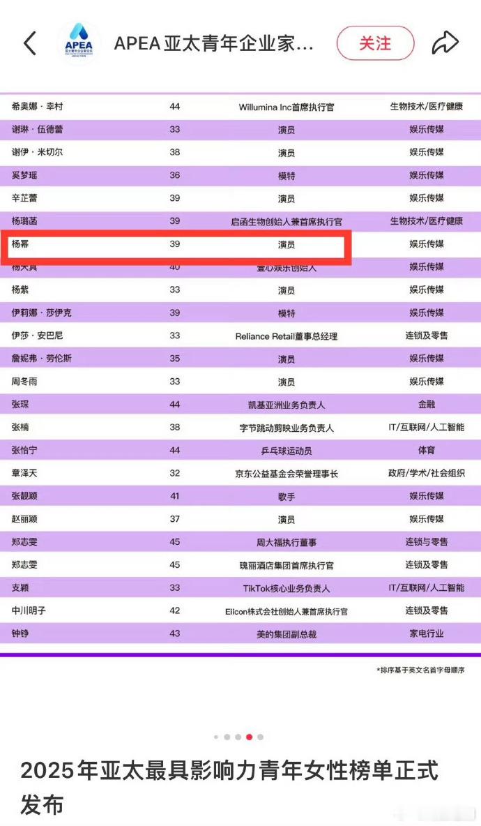 杨幂入选2025亚太最具影响力青年女性榜单，长红20年的常青树啊！ ​​​