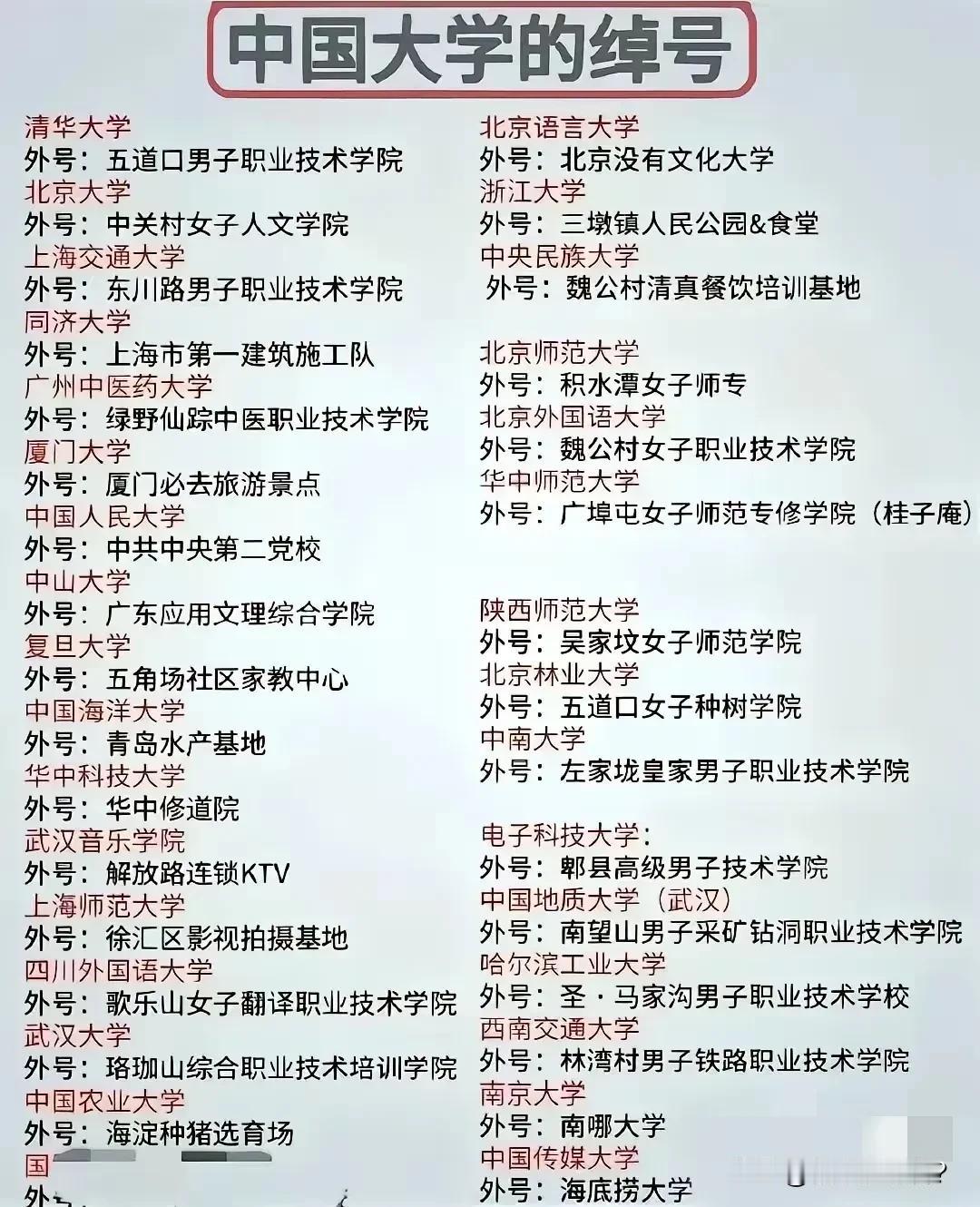 大学绰号，是校园文化的独特印记。它们或源于历史典故，或取自地理特色，如“北大清华