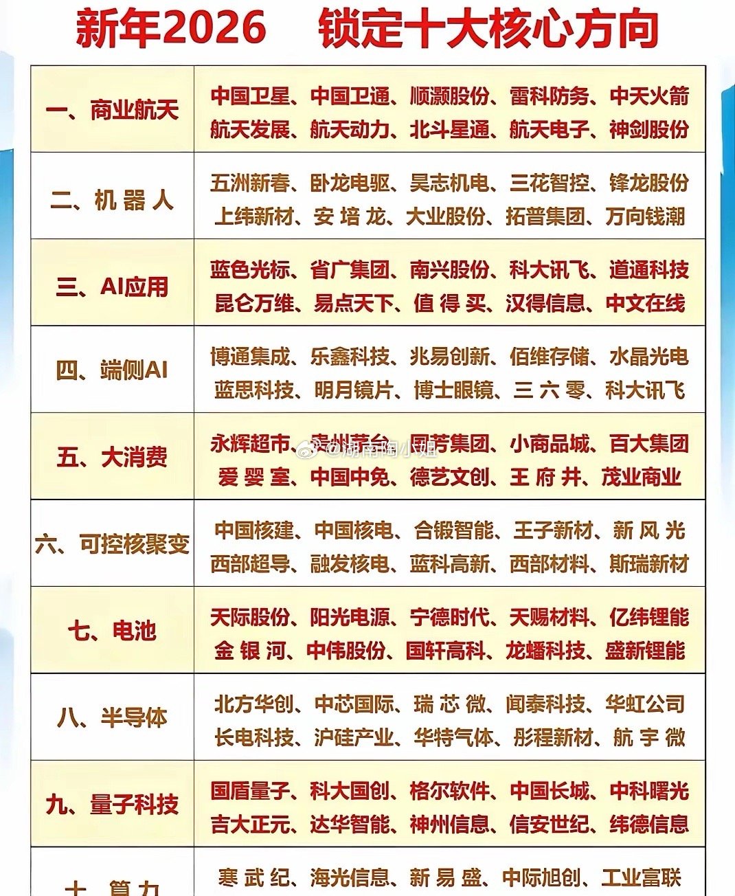 2026年投资主线清晰，多条优质赛道暗藏机遇，三大新兴趋势成布局核心方向。其一“