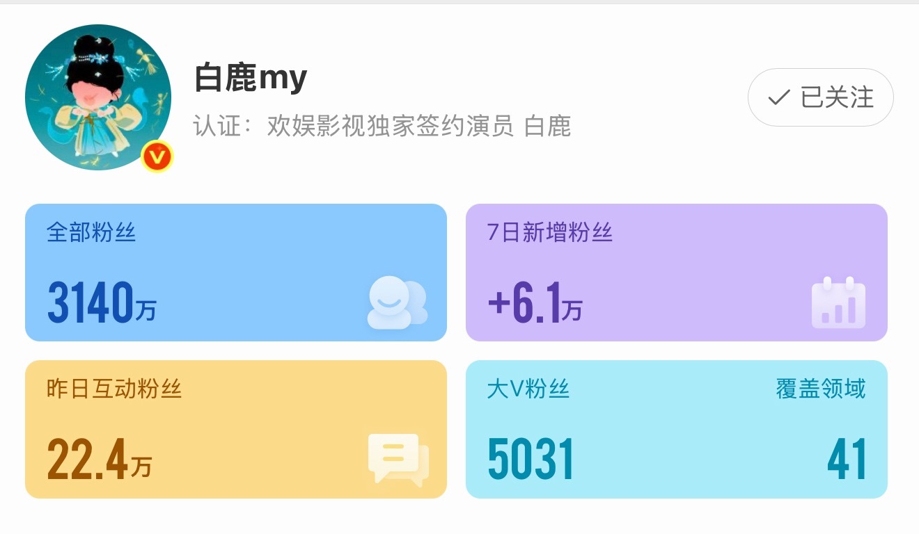果然放假了，小鹿毛真的要重视起白鹿的个人书局了哦保持住第一☝️ 