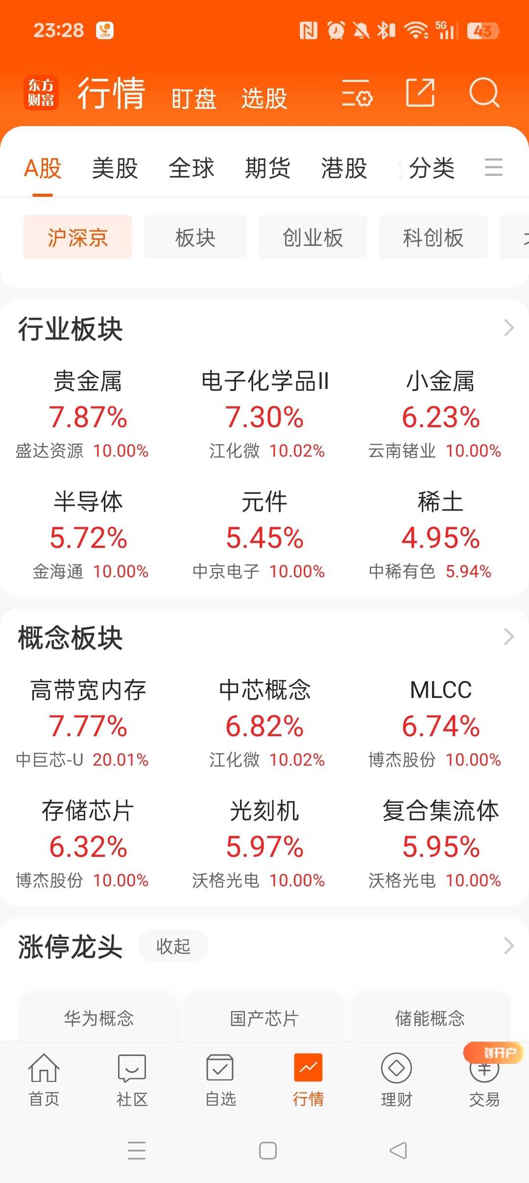20260805 投资日记 受前一天晚上美国拟禁止进口中国光模块传闻美影响，上一
