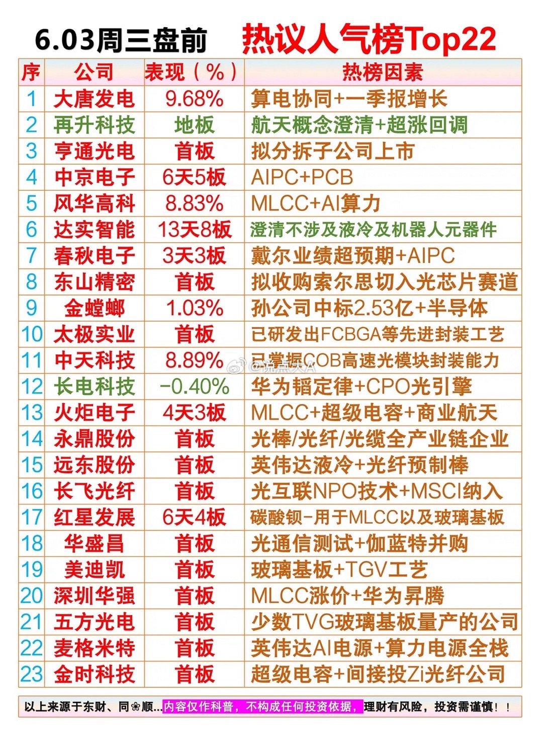 A股指数最近呈下降趋势，未见明显止跌迹象，短期维稳或反抽可轻松实现，若要回归主升