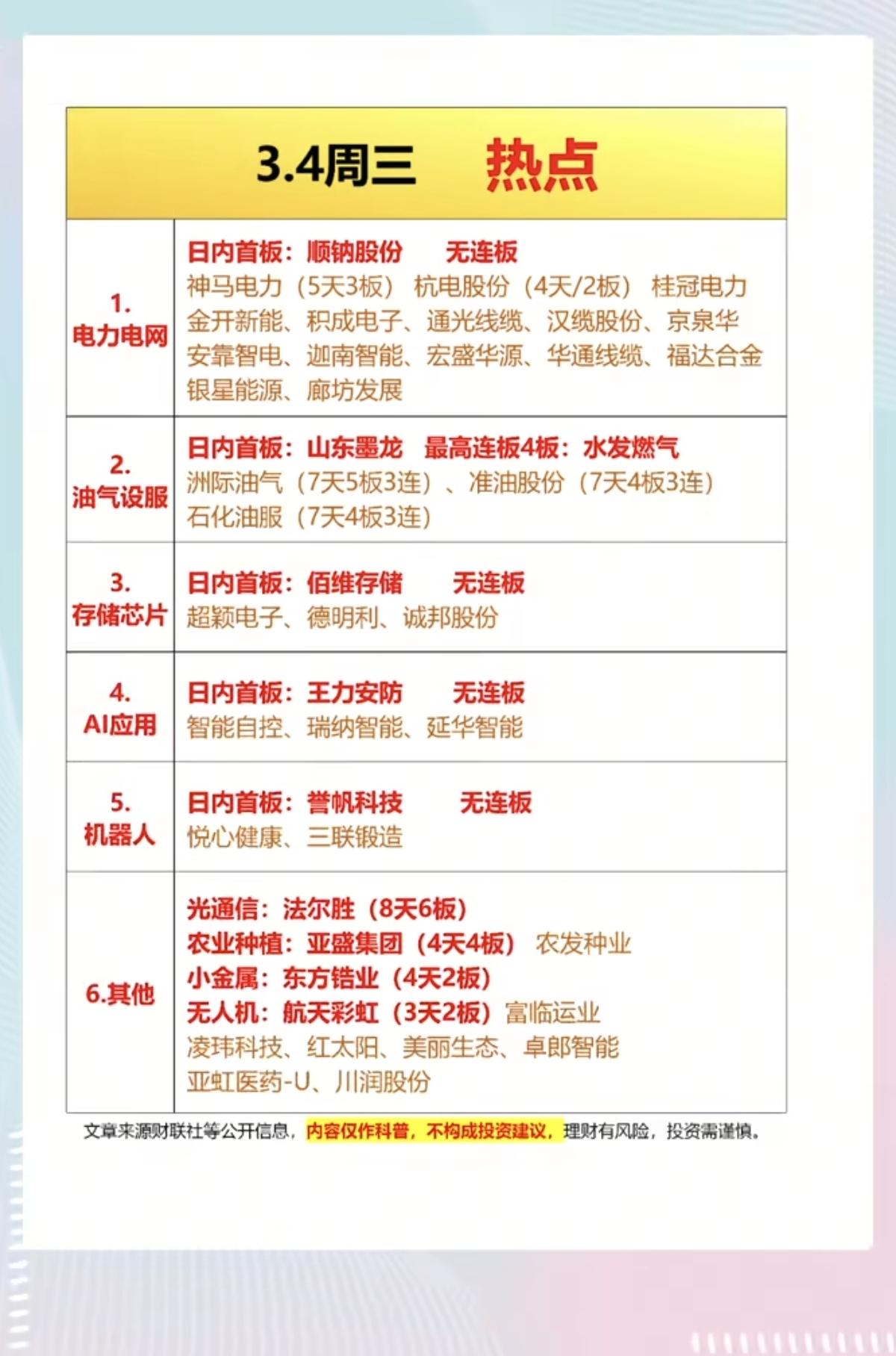 3.4周三  市场热点+复盘总结！

1.电力电网   16股涨停
2.油气设服