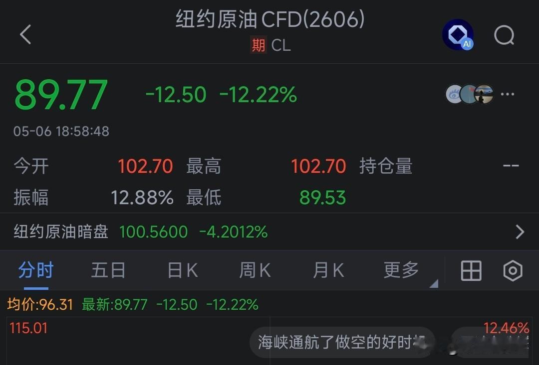 原油暴跌12%，已经跌破90美元！加油！接着跌！