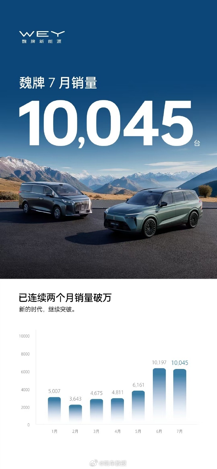 魏牌蓝山不知不觉卖了10万辆了，6月、7月两个月，更是双双破万，理想从去年的月销
