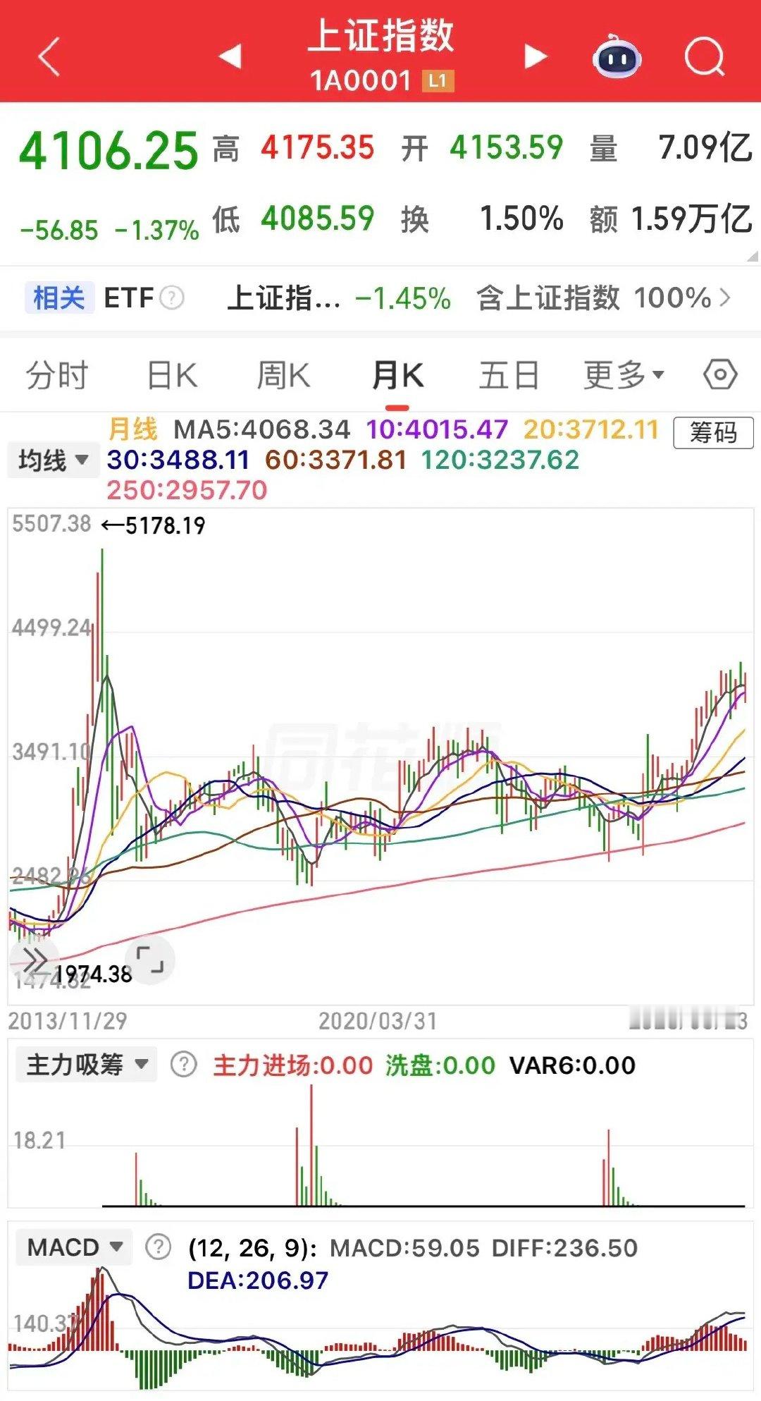 C罗成为葡萄牙世界杯射手王A股牛市进入关键切换期，下半场行情值得期待1亿人围观A