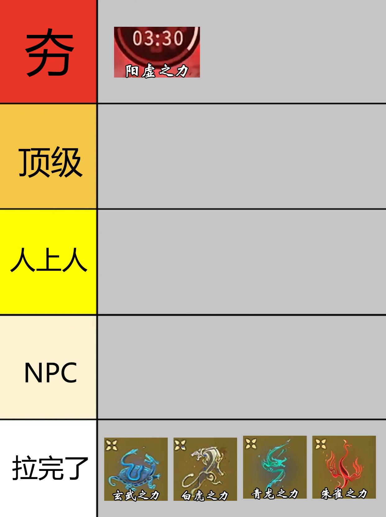 永劫全BUFF从夯到拉排行。