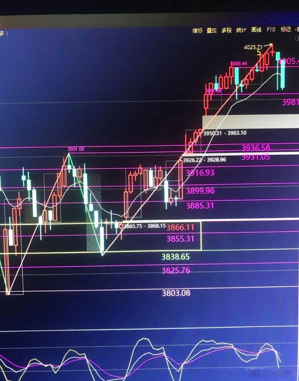 明日提示:今日上证指数下跌29.43点，盘中最低3984.83点，收盘报3986
