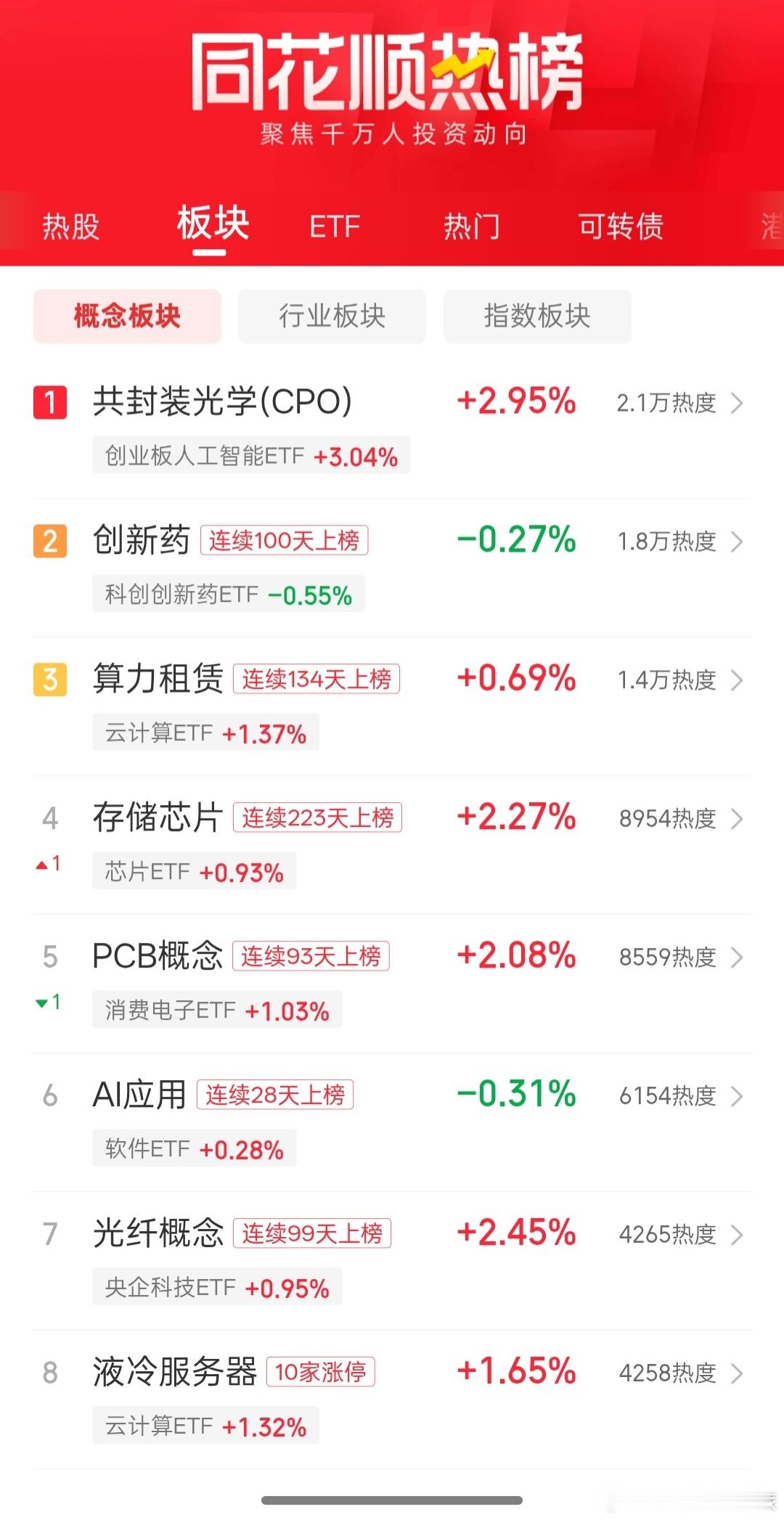 a股同花顺热榜 