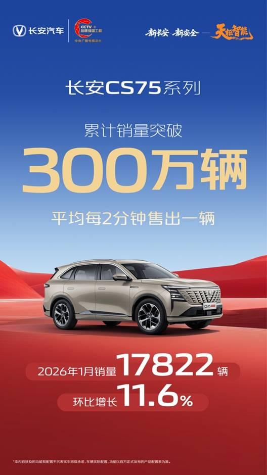 长安CS75系列又交高分成绩单了!今年1月卖出去近1.8万辆，环比涨增长11.6