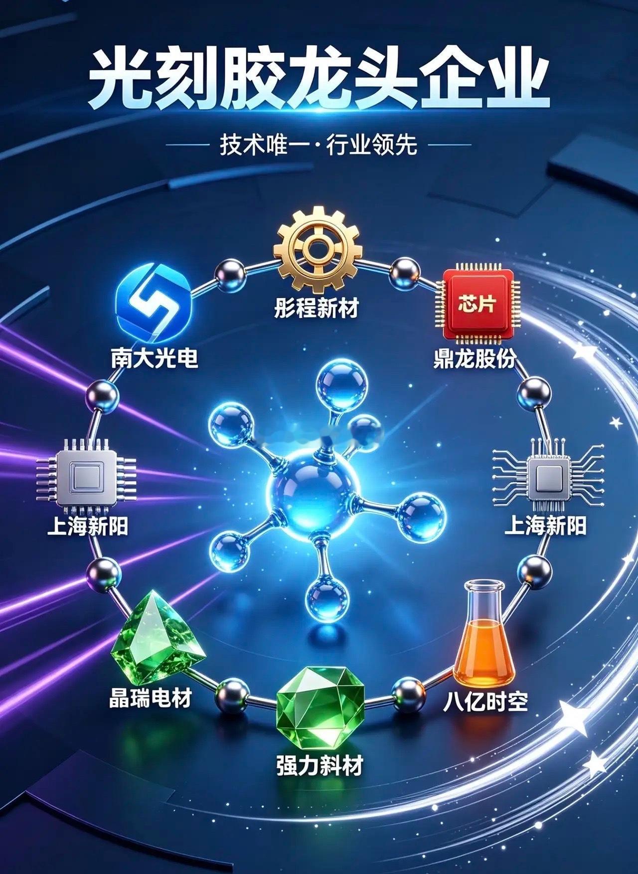 🔥A股8大光刻胶「唯一属性」龙头 干货梳理整理A股光刻胶赛道具备独家、唯一、不
