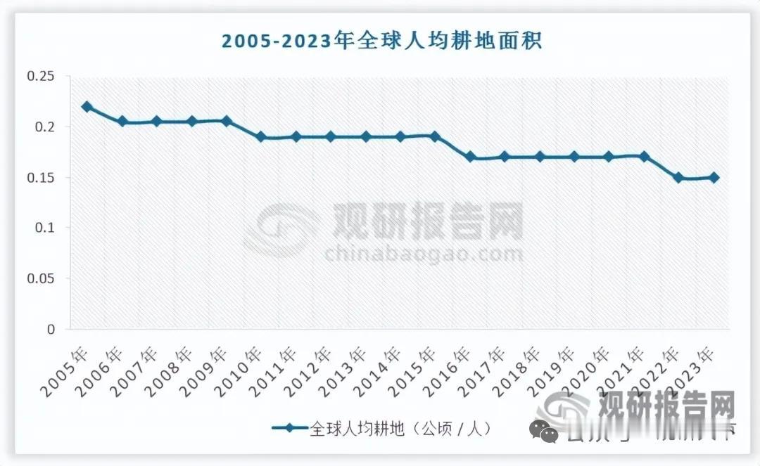 农药行业景气回暖！除草剂稳居主导，生物农药渗透提速，价格上行打开结构性机会
 