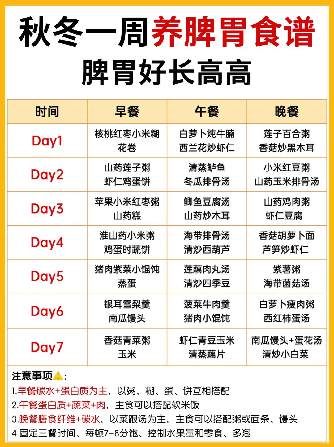 10个方法，坚持1个月‼️养好宝宝脾胃‼️