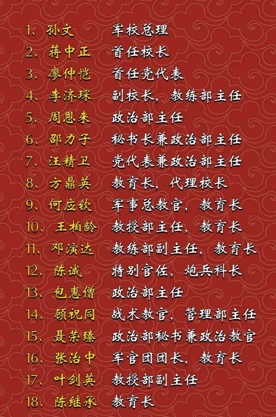 黄埔军校三十六官佐。