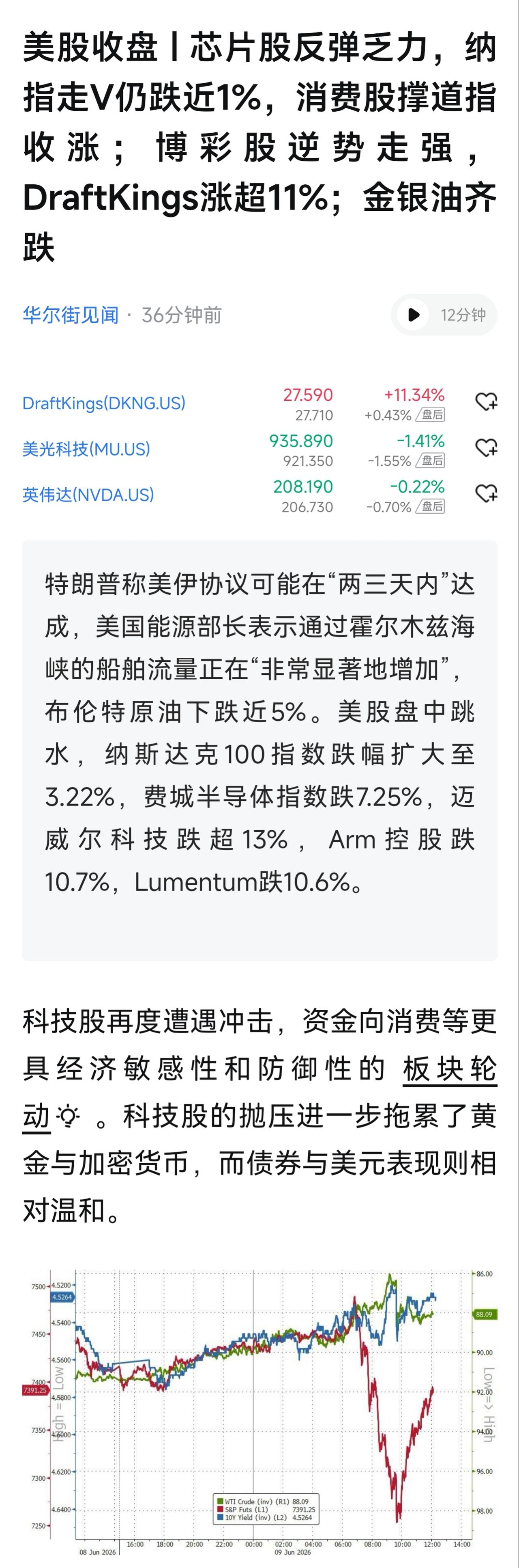 全球股市已经进入蹦极模式。韩国一天涨熔断一天跌熔断。美国上午跳水下午拉升英伟达一