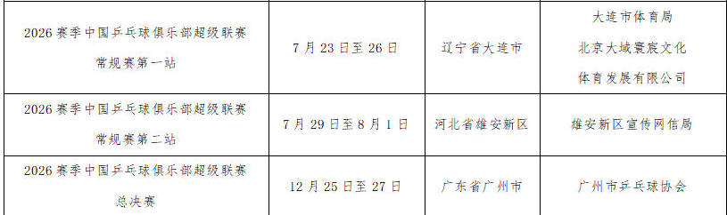 20260603  ｜2026年乒超联赛举办地公示第一站：辽宁省大连市时间：20