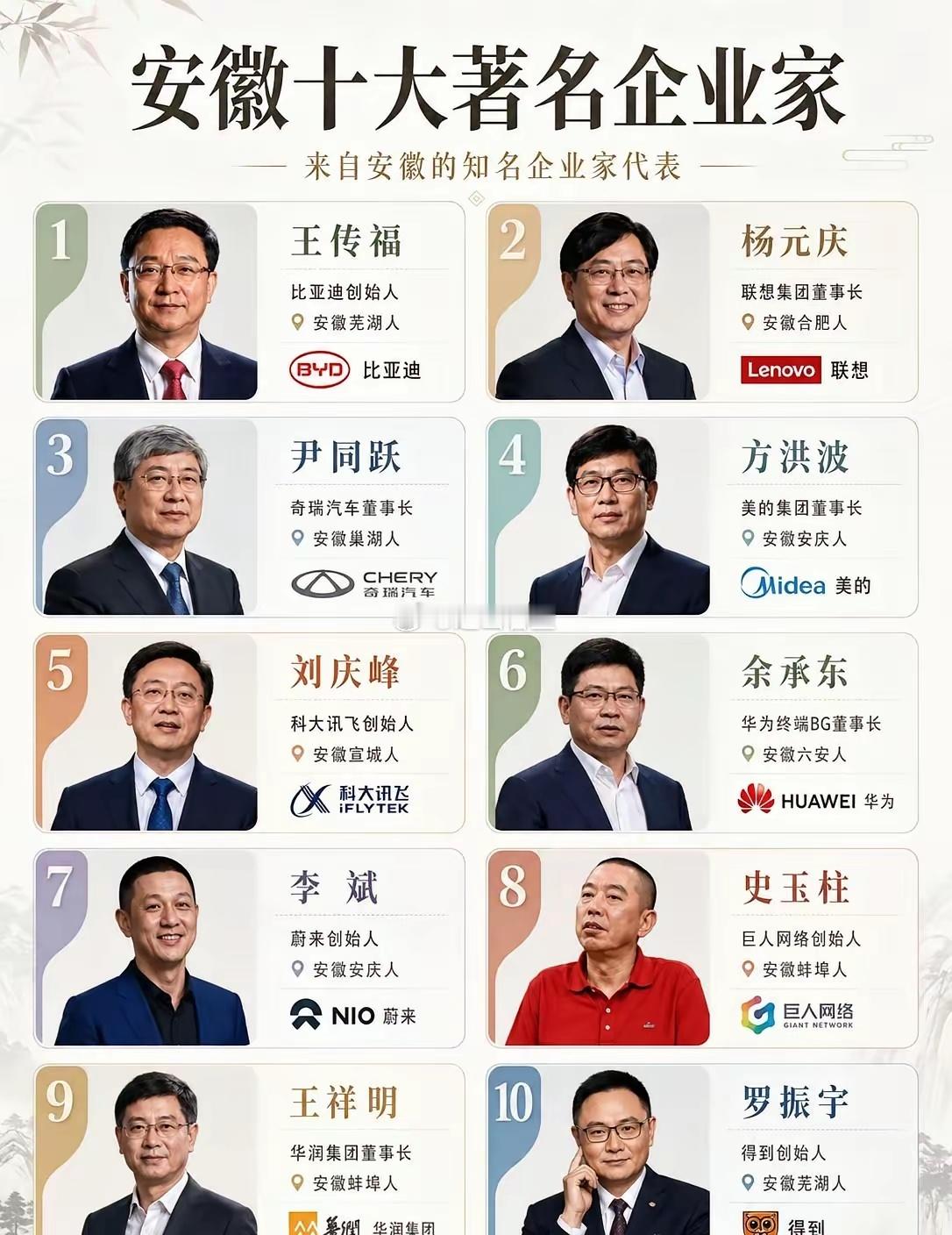 安徽企业家有多强。安徽企业家有多强不看不知道，安徽走出的企业家真的太能打了！从比