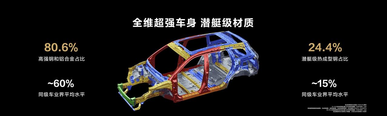 被动安全方面，问界新M7车身结构匹配开模，重新改造焊装产线，更安全、更可靠。全车