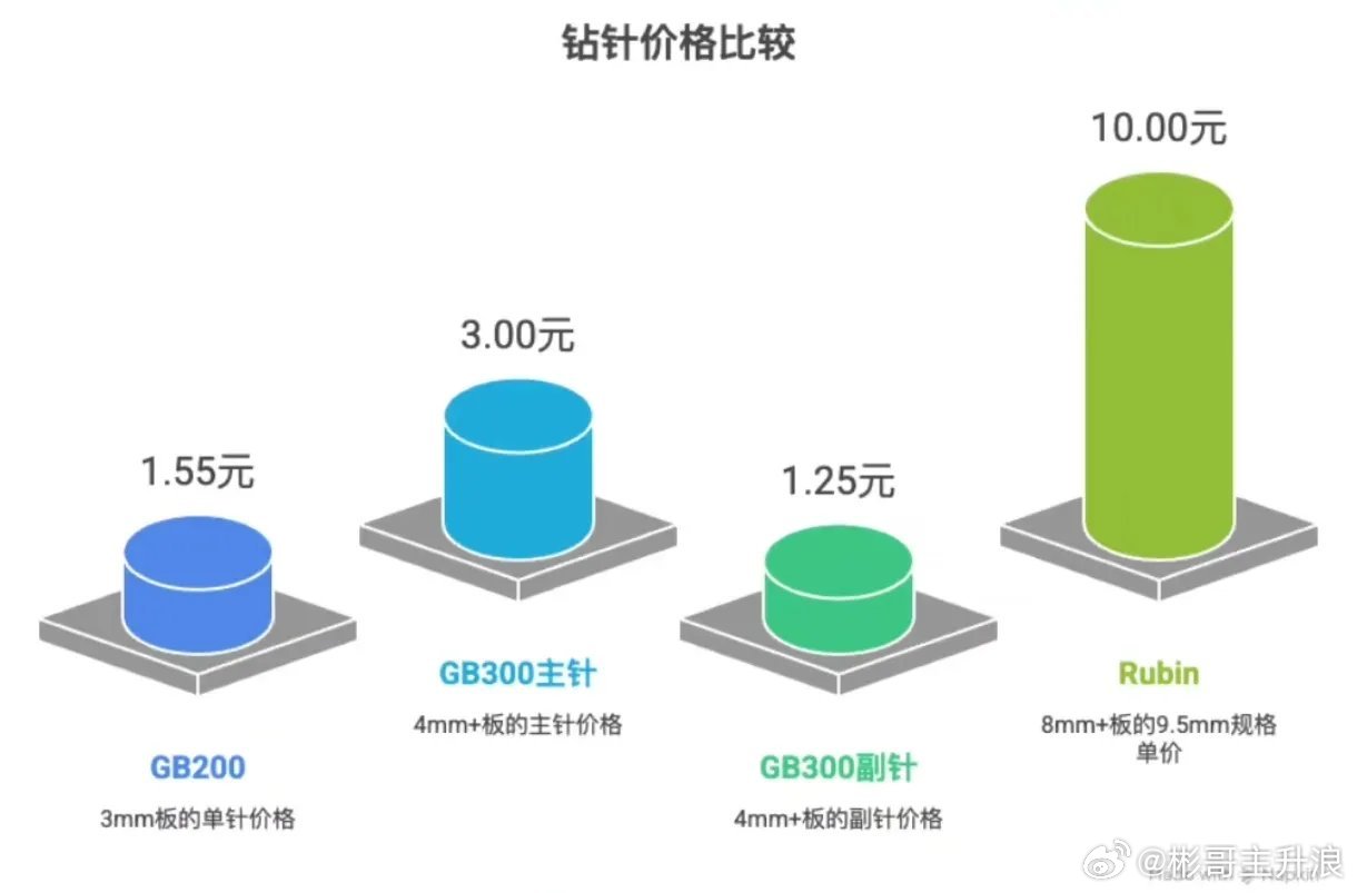 金刚石：双风口核心题材金刚石坐拥两大核心风口，为当前市场顶尖题材。一、高端芯片散