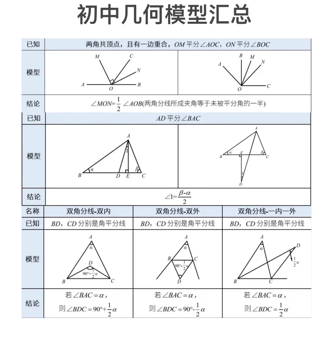 🔥初中几何模型汇总