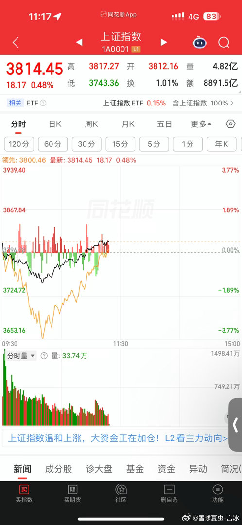 开始高抛，慢慢高抛 