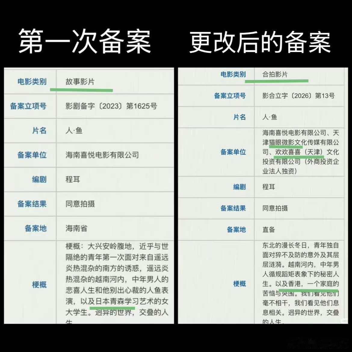 王一博人鱼立项电影人鱼备案一上来就看到个好消息，王一博主演的人鱼动了动了，从故事