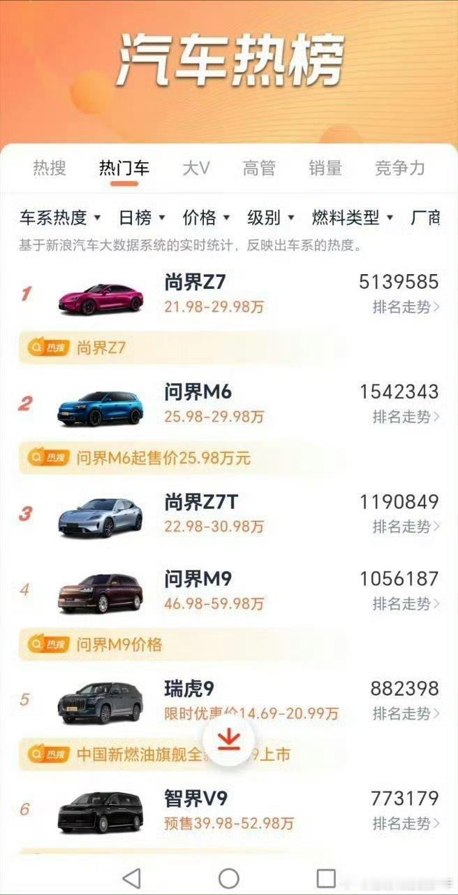 权威财经媒体 《第一财经》在X报道：肖战 × 鸿蒙智行尚界Z7，官宣即引爆市场！