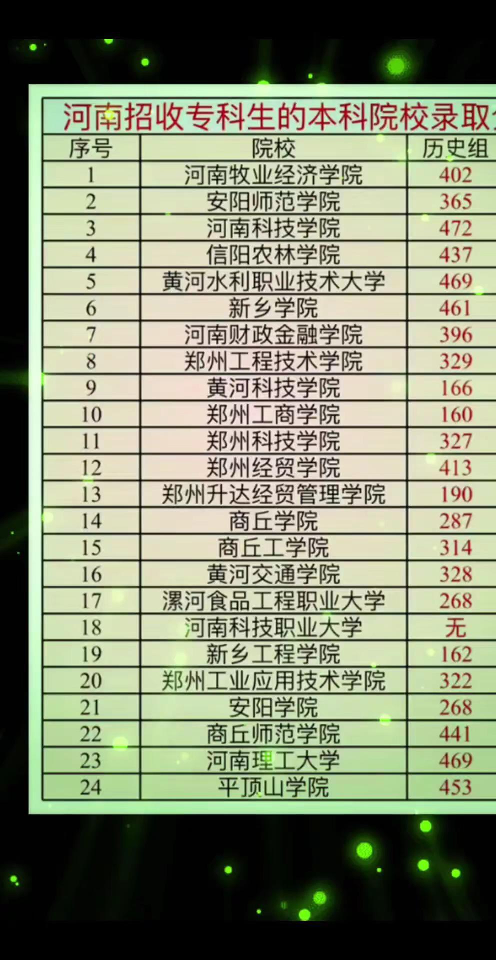 那些河南本科院校带有专科专业？如果你家孩子打算专升本的话，本校考本校相对容易，那