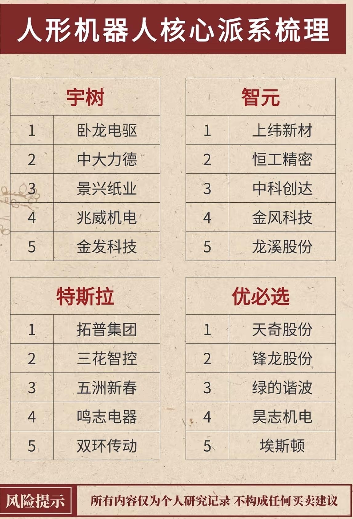 国内头部人形机器人核心公司