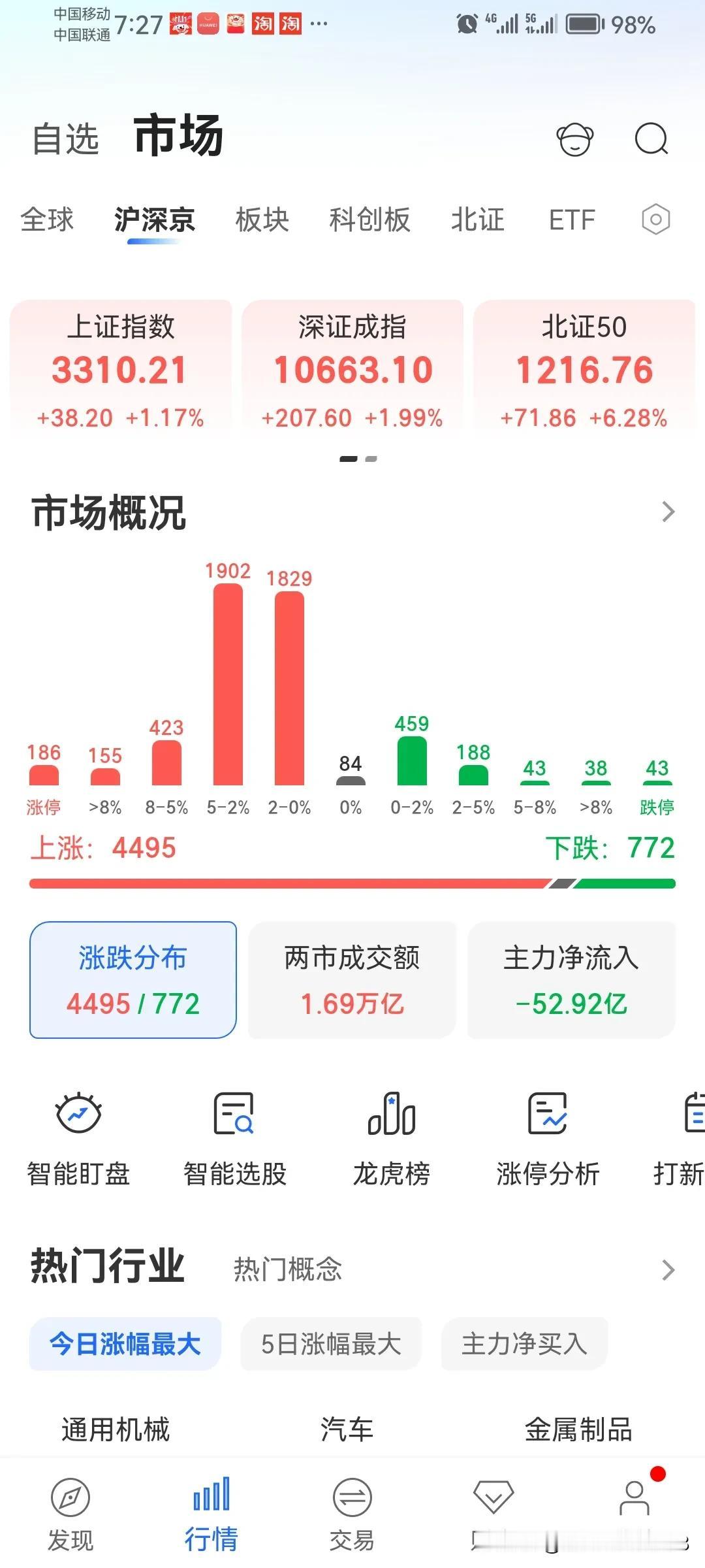 最悲哀的是空仓大涨
最痛苦的是满仓大跌
牛市何来？
朋友们
你们都赚钱了吗？
